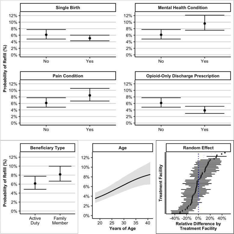 https://cdn.ncbi.nlm.nih.gov/pmc/blobs/8ebb/9277874/81525a24021d/12871_2022_1765_Fig3_HTML.jpg