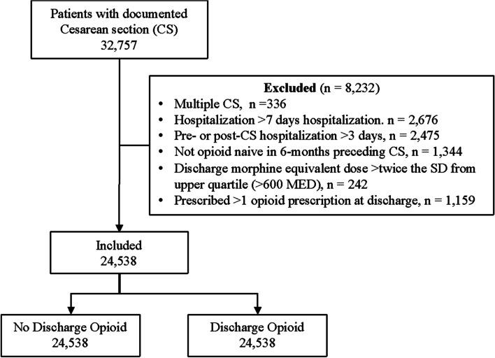 https://cdn.ncbi.nlm.nih.gov/pmc/blobs/8ebb/9277874/bfa4636bfce3/12871_2022_1765_Fig1_HTML.jpg
