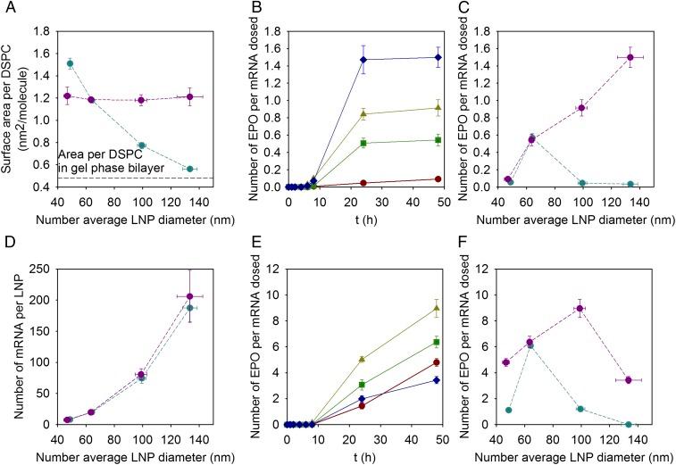 https://cdn.ncbi.nlm.nih.gov/pmc/blobs/8ebd/5899464/6175695f7574/pnas.1720542115fig06.jpg