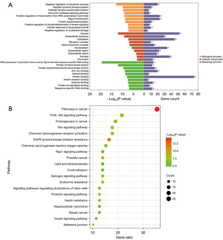 https://cdn.ncbi.nlm.nih.gov/pmc/blobs/8ebe/11650350/c38a7ea39d05/tau-13-11-2553-f4.jpg