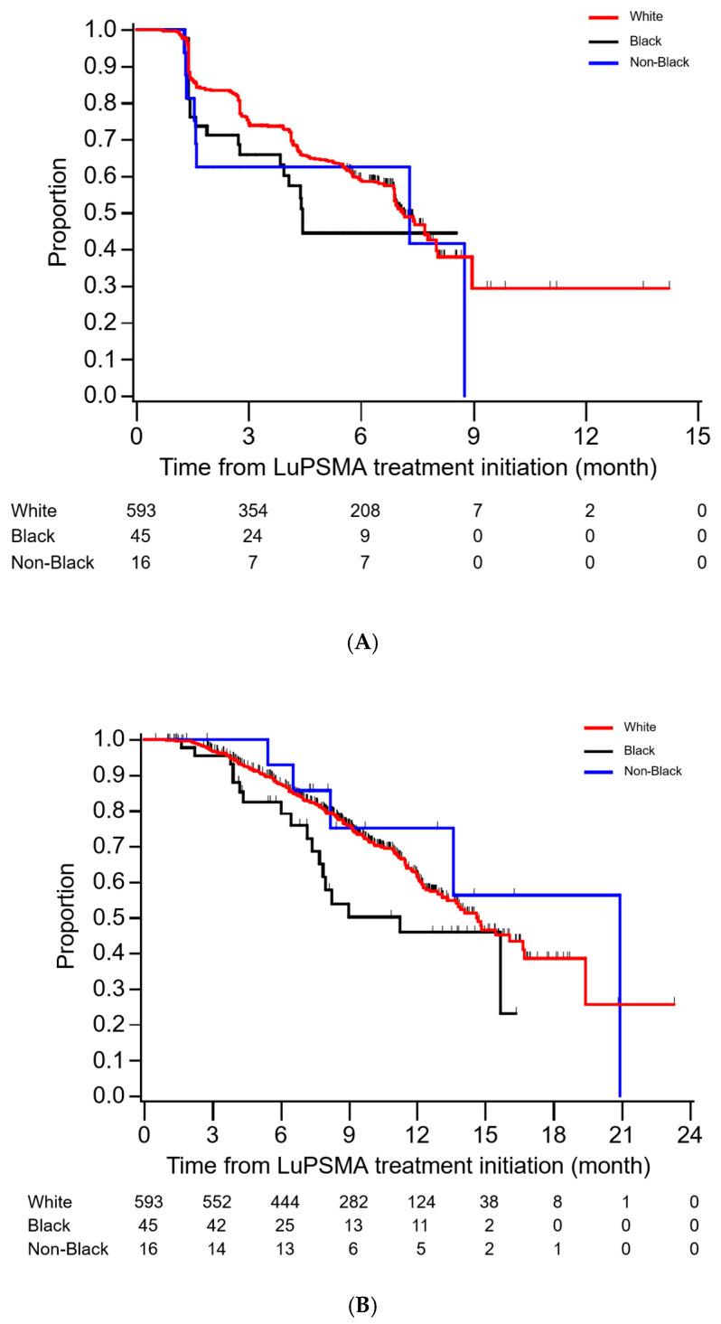 https://cdn.ncbi.nlm.nih.gov/pmc/blobs/8ebe/12191161/e2f3ef3e55b1/cancers-17-01960-g001.jpg