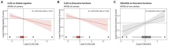 https://cdn.ncbi.nlm.nih.gov/pmc/blobs/8ec1/11167771/b2cedfc466e9/12937_2024_966_Fig4_HTML.jpg