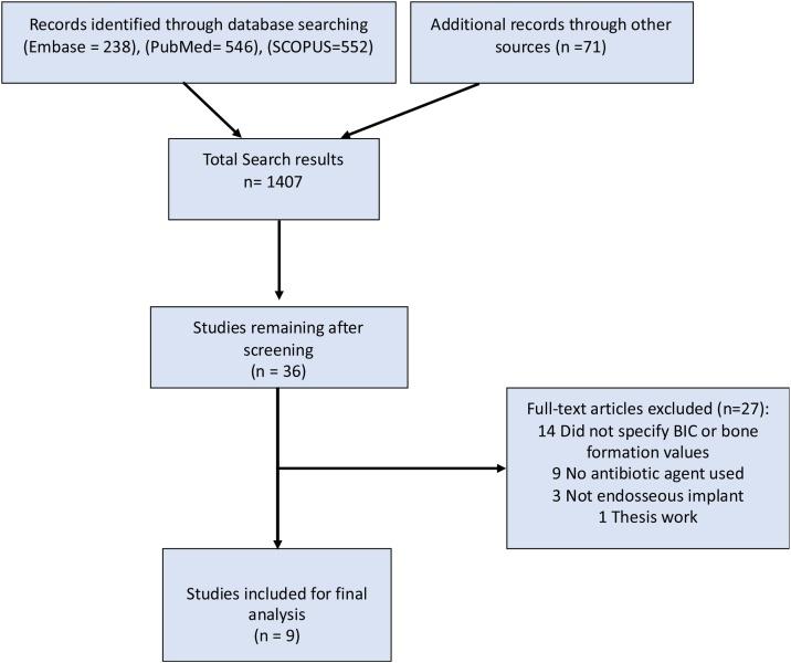 https://cdn.ncbi.nlm.nih.gov/pmc/blobs/8ec4/7701187/cf88c499dfa9/gr1.jpg