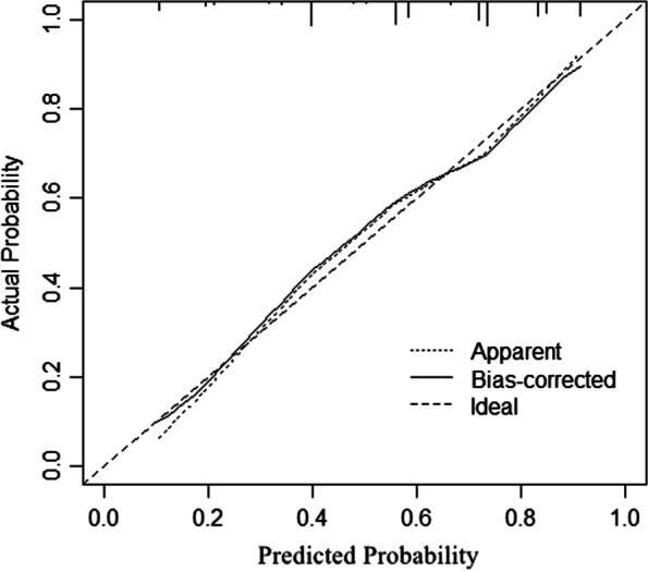 https://cdn.ncbi.nlm.nih.gov/pmc/blobs/8ec5/9724353/0d1e7a39beb2/12885_2022_10377_Fig4_HTML.jpg