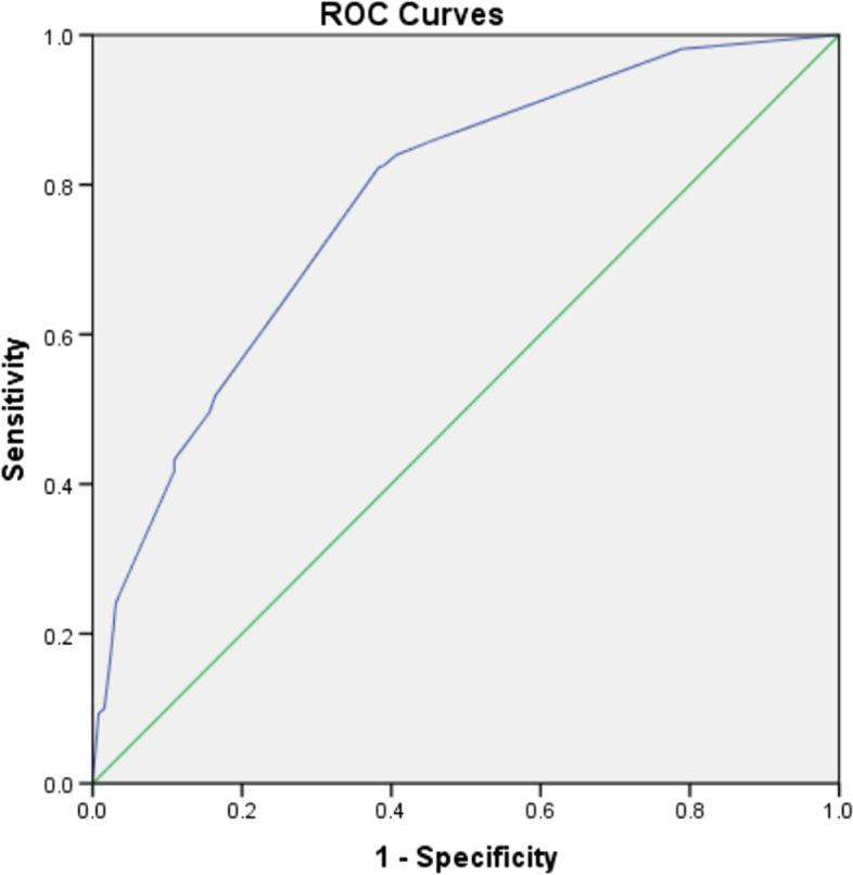 https://cdn.ncbi.nlm.nih.gov/pmc/blobs/8ec5/9724353/27e72e6d1843/12885_2022_10377_Fig3_HTML.jpg