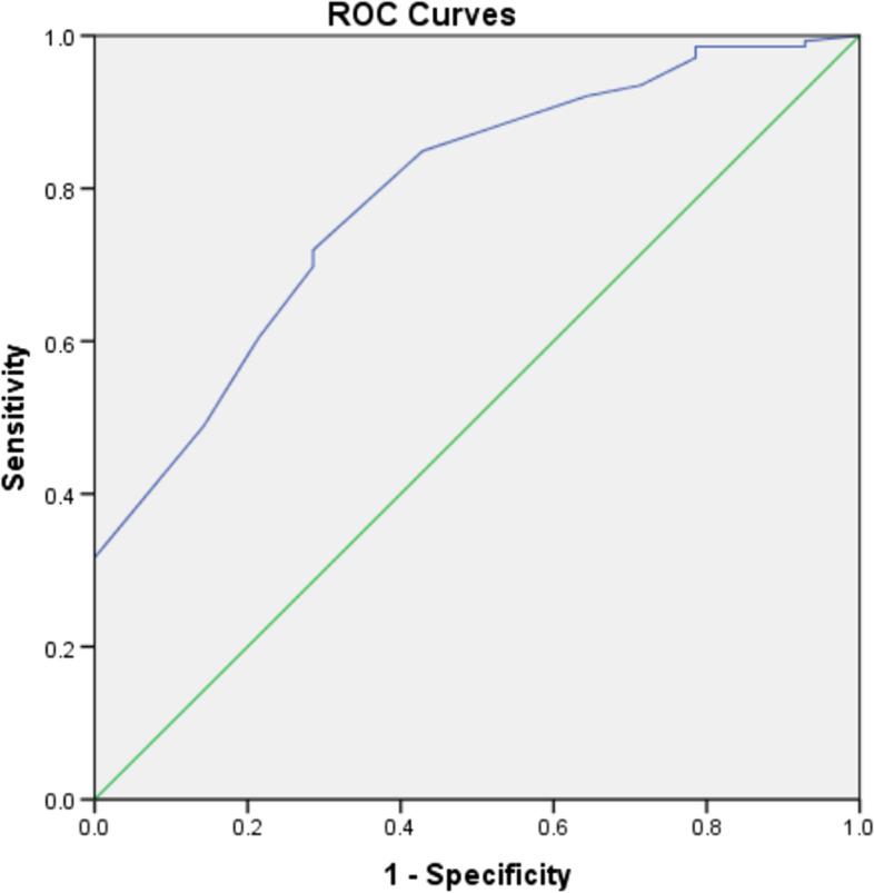 https://cdn.ncbi.nlm.nih.gov/pmc/blobs/8ec5/9724353/5bbc101b0da8/12885_2022_10377_Fig5_HTML.jpg