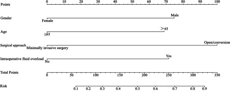 https://cdn.ncbi.nlm.nih.gov/pmc/blobs/8ec5/9724353/aaeddc80da74/12885_2022_10377_Fig2_HTML.jpg