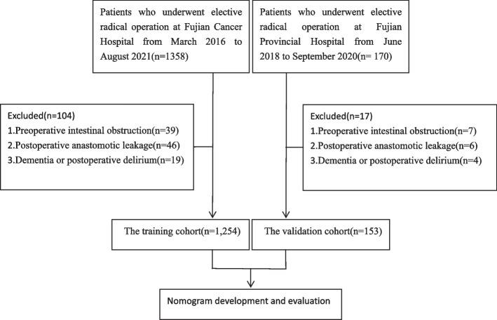 https://cdn.ncbi.nlm.nih.gov/pmc/blobs/8ec5/9724353/ddfb3d3cd478/12885_2022_10377_Fig1_HTML.jpg
