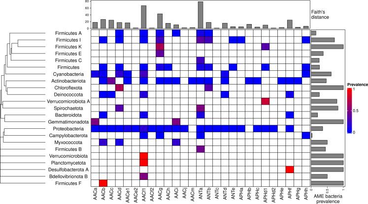 https://cdn.ncbi.nlm.nih.gov/pmc/blobs/8ec5/9928423/1060c083b4a3/elife-77015-fig1.jpg