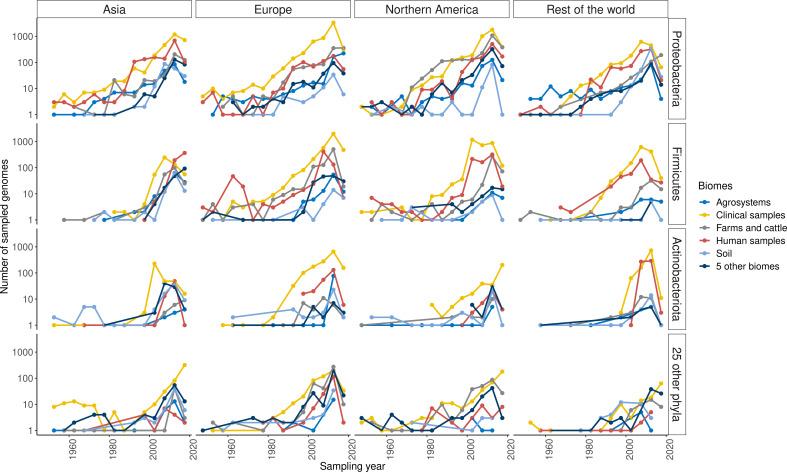 https://cdn.ncbi.nlm.nih.gov/pmc/blobs/8ec5/9928423/92da2c39668e/elife-77015-fig4-figsupp2.jpg