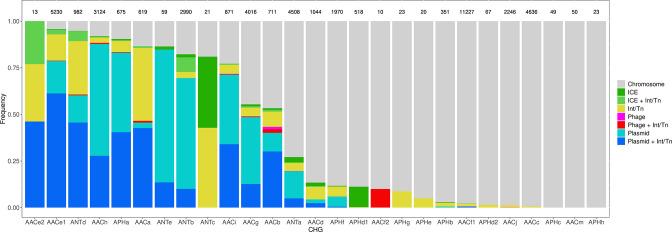 https://cdn.ncbi.nlm.nih.gov/pmc/blobs/8ec5/9928423/b39937cfcc4e/elife-77015-fig7.jpg