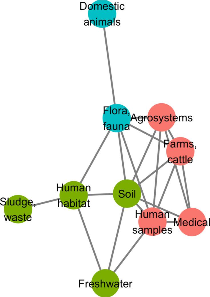 https://cdn.ncbi.nlm.nih.gov/pmc/blobs/8ec5/9928423/d80715339cb4/elife-77015-fig6.jpg