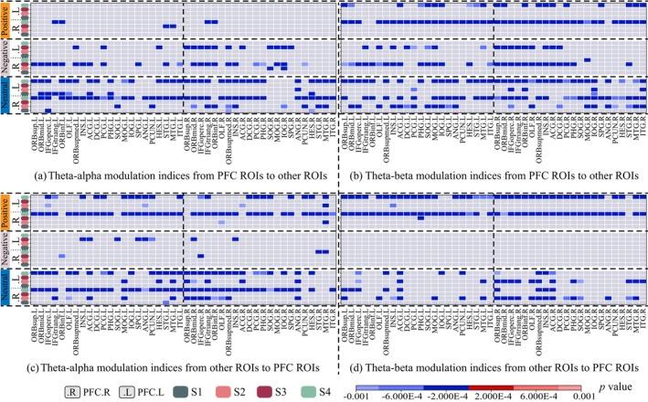https://cdn.ncbi.nlm.nih.gov/pmc/blobs/8ec8/12001428/4a75146a81fc/CNS-31-e70382-g006.jpg