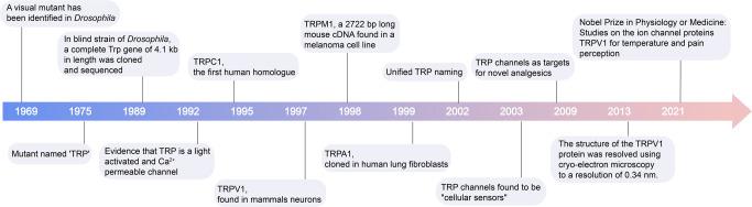 https://cdn.ncbi.nlm.nih.gov/pmc/blobs/8eca/10319900/550fa789ee4c/41392_2023_1464_Fig1_HTML.jpg