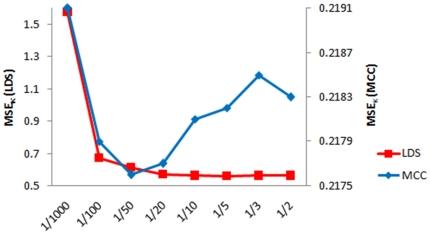 https://cdn.ncbi.nlm.nih.gov/pmc/blobs/8eca/3279346/4930f4133647/pone.0030766.g002.jpg