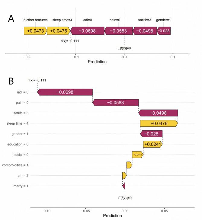 https://cdn.ncbi.nlm.nih.gov/pmc/blobs/8ecc/12210965/274d57aa496e/12888_2025_7074_Fig7_HTML.jpg