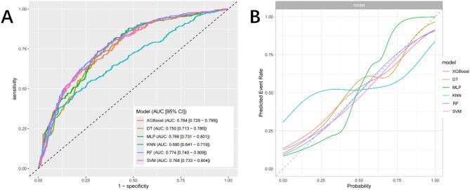 https://cdn.ncbi.nlm.nih.gov/pmc/blobs/8ecc/12210965/f1c36f8350e6/12888_2025_7074_Fig3_HTML.jpg