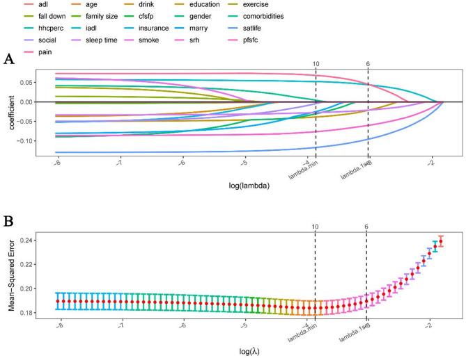 https://cdn.ncbi.nlm.nih.gov/pmc/blobs/8ecc/12210965/f4a6f3edbbe6/12888_2025_7074_Fig2_HTML.jpg