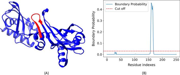 https://cdn.ncbi.nlm.nih.gov/pmc/blobs/8ecf/9295499/21fcb76cc0c7/12859_2022_4829_Fig7_HTML.jpg