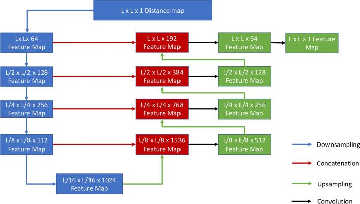 https://cdn.ncbi.nlm.nih.gov/pmc/blobs/8ecf/9295499/bd774fab2fab/12859_2022_4829_Fig3_HTML.jpg