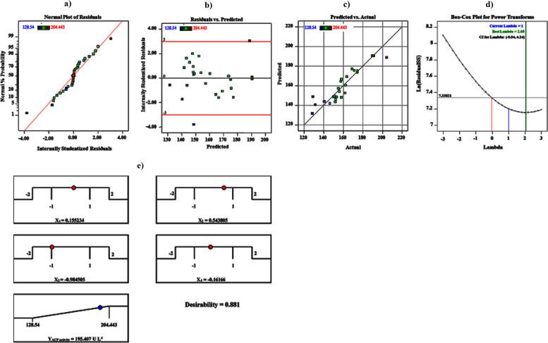 https://cdn.ncbi.nlm.nih.gov/pmc/blobs/8ed0/11003023/aec21e330b8a/13036_2024_421_Fig4_HTML.jpg