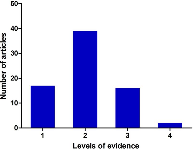https://cdn.ncbi.nlm.nih.gov/pmc/blobs/8ed1/4964173/6d2abb0f3ed7/bmjopen2016011630f04.jpg