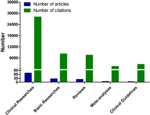 https://cdn.ncbi.nlm.nih.gov/pmc/blobs/8ed1/4964173/8e409c16e840/bmjopen2016011630f03.jpg
