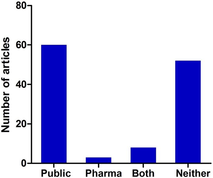 https://cdn.ncbi.nlm.nih.gov/pmc/blobs/8ed1/4964173/e295f1f31d36/bmjopen2016011630f05.jpg