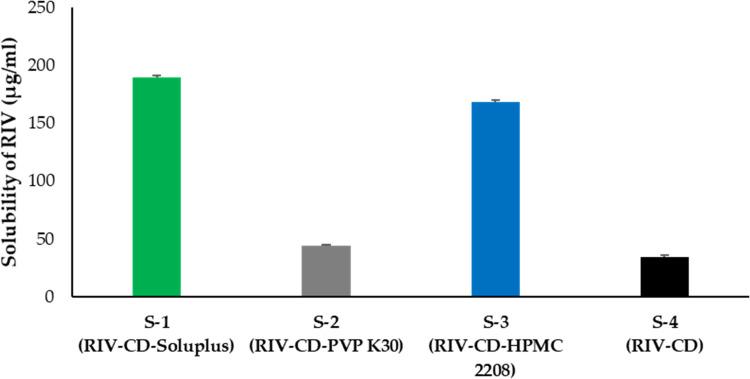 https://cdn.ncbi.nlm.nih.gov/pmc/blobs/8ed2/9767707/4cb6bcceb4ce/DDDT-16-4279-g0001.jpg