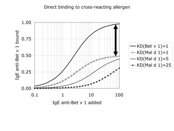 https://cdn.ncbi.nlm.nih.gov/pmc/blobs/8ed3/1797810/a78dd013cb28/1476-7961-5-2-2.jpg