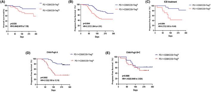 https://cdn.ncbi.nlm.nih.gov/pmc/blobs/8ed5/11309941/46e428fc3922/CAS-115-2553-g001.jpg