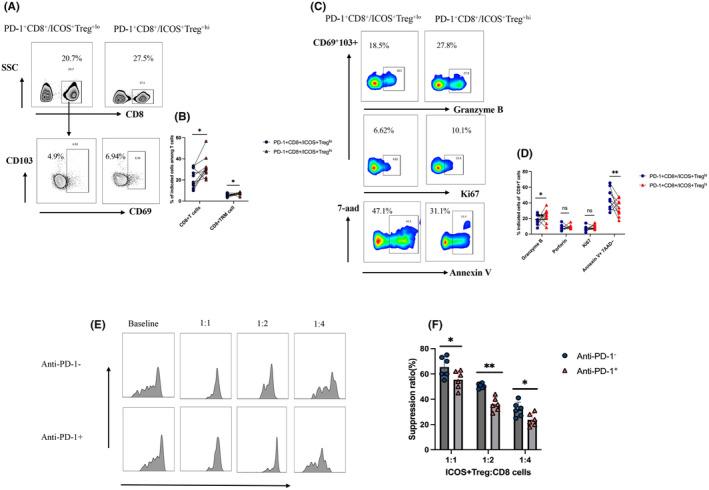 https://cdn.ncbi.nlm.nih.gov/pmc/blobs/8ed5/11309941/b11056f8e1c2/CAS-115-2553-g004.jpg