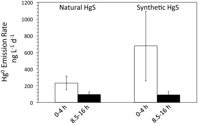 https://cdn.ncbi.nlm.nih.gov/pmc/blobs/8ed5/4477176/3ba97ed7c0b9/fmicb-06-00596-g0007.jpg