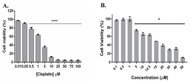 https://cdn.ncbi.nlm.nih.gov/pmc/blobs/8ed9/8470334/069997660bd0/molecules-26-05535-g005.jpg
