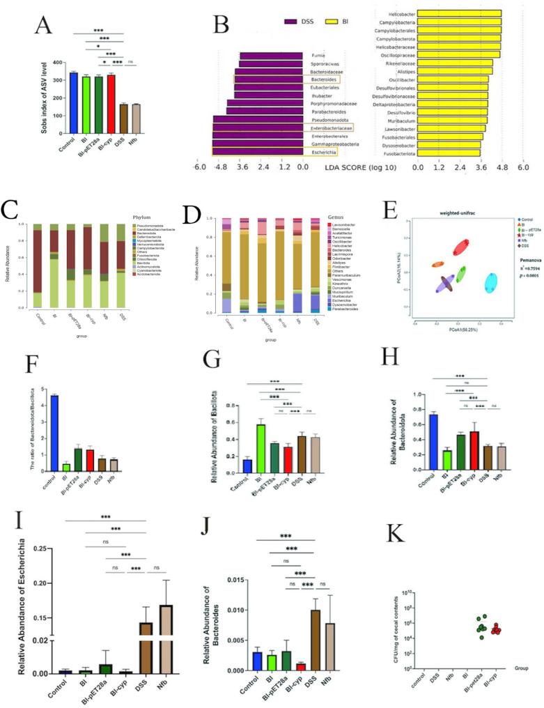 https://cdn.ncbi.nlm.nih.gov/pmc/blobs/8edc/12087060/ff7760a08be4/12866_2025_3988_Fig4_HTML.jpg