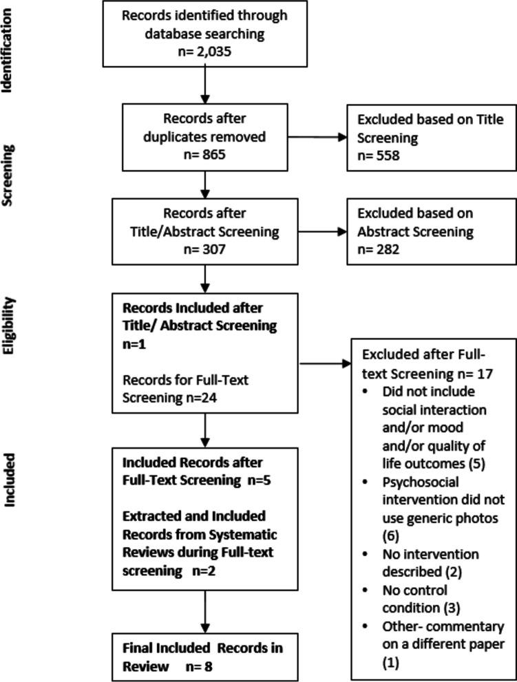 https://cdn.ncbi.nlm.nih.gov/pmc/blobs/8edd/10500875/ac6d7aa4126f/12877_2023_4270_Fig1_HTML.jpg