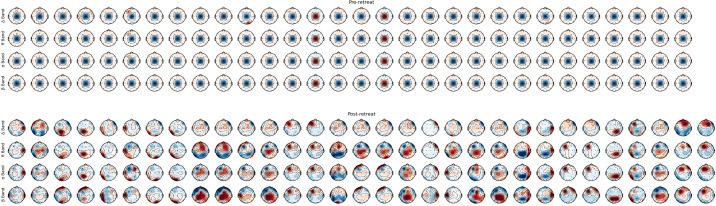 https://cdn.ncbi.nlm.nih.gov/pmc/blobs/8edd/12364870/7ed9bf2d44c1/fpsyt-16-1594307-g003.jpg
