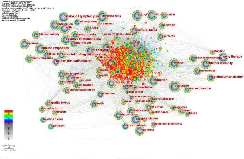 https://cdn.ncbi.nlm.nih.gov/pmc/blobs/8ede/10436521/44e4dce9a9c8/fimmu-14-1210802-g007.jpg
