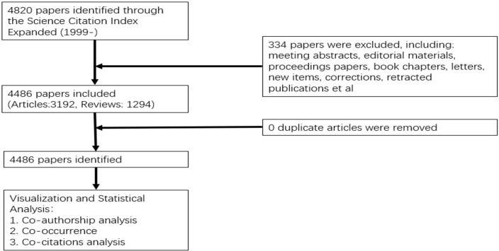 https://cdn.ncbi.nlm.nih.gov/pmc/blobs/8ede/10436521/f8ec99f12754/fimmu-14-1210802-g001.jpg