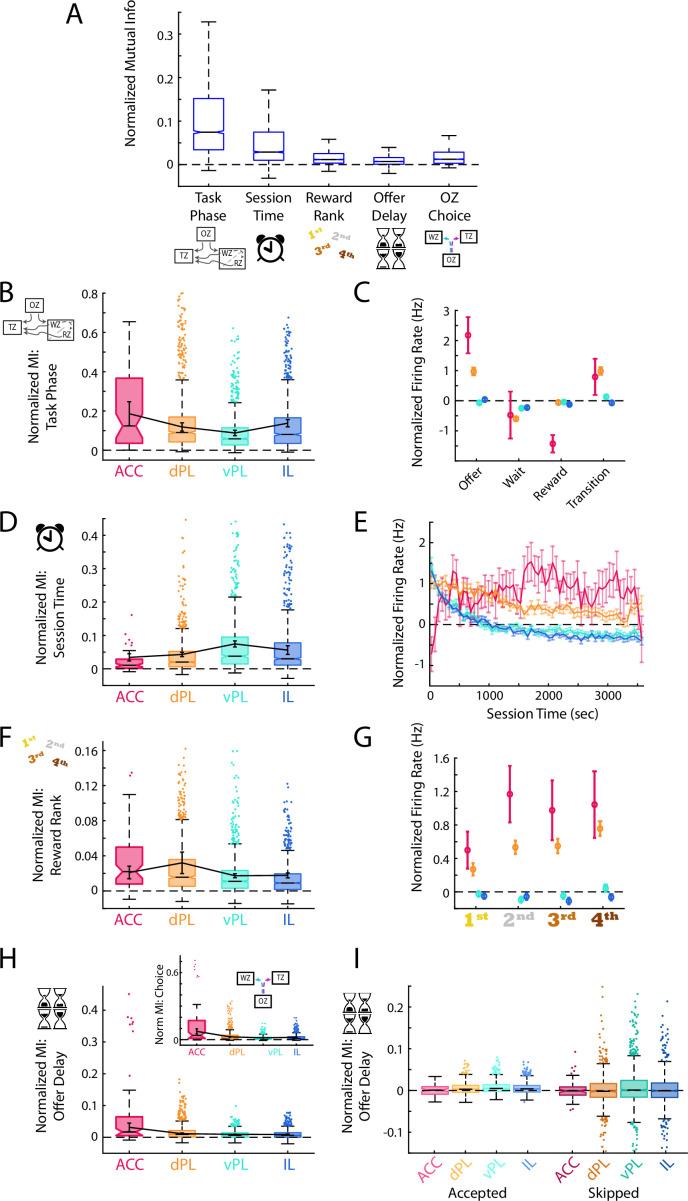 https://cdn.ncbi.nlm.nih.gov/pmc/blobs/8edf/9848391/756c7b629294/elife-82833-fig4.jpg