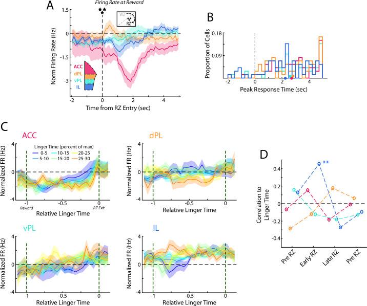https://cdn.ncbi.nlm.nih.gov/pmc/blobs/8edf/9848391/95449896a8a5/elife-82833-fig7-figsupp1.jpg