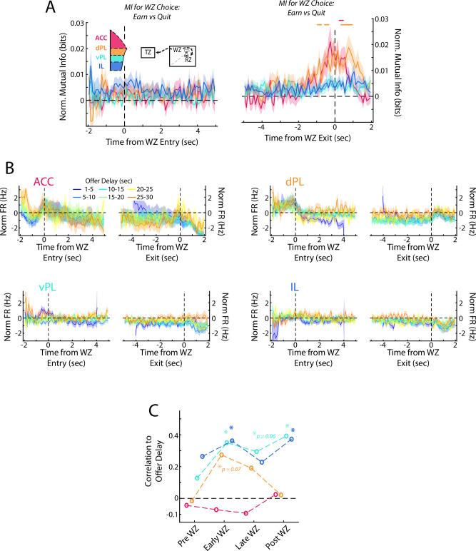 https://cdn.ncbi.nlm.nih.gov/pmc/blobs/8edf/9848391/a11ba21bbc9e/elife-82833-fig6-figsupp1.jpg