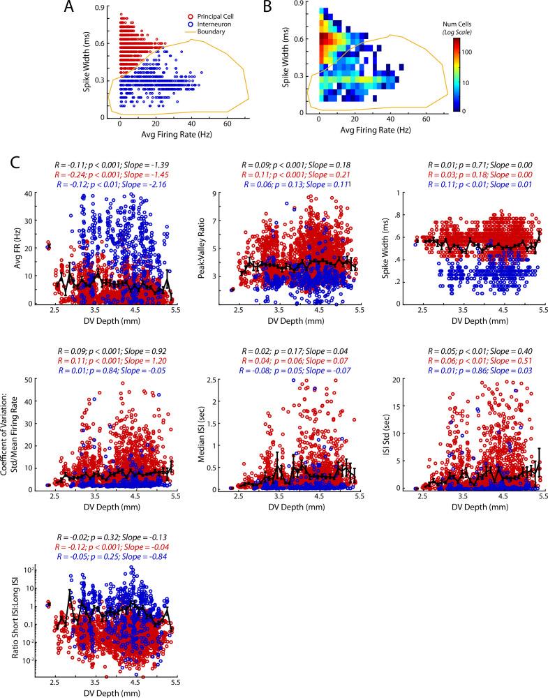 https://cdn.ncbi.nlm.nih.gov/pmc/blobs/8edf/9848391/ceb0d9e9063c/elife-82833-fig1-figsupp3.jpg