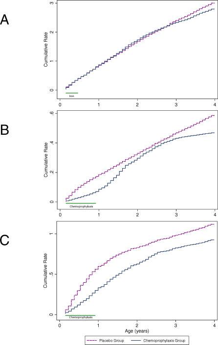 https://cdn.ncbi.nlm.nih.gov/pmc/blobs/8ee0/1950208/244dcd898fcd/pmed.0040242.g004.jpg