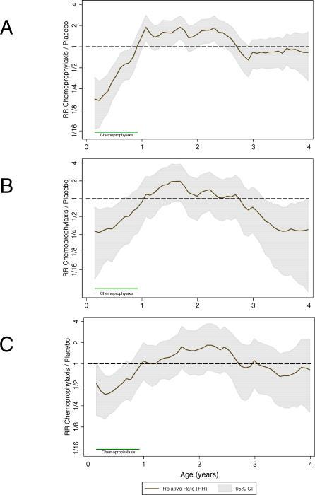https://cdn.ncbi.nlm.nih.gov/pmc/blobs/8ee0/1950208/eec17c310dab/pmed.0040242.g003.jpg