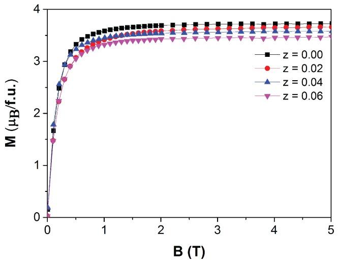 https://cdn.ncbi.nlm.nih.gov/pmc/blobs/8ee0/5344570/0a64907837be/materials-10-00014-g006.jpg