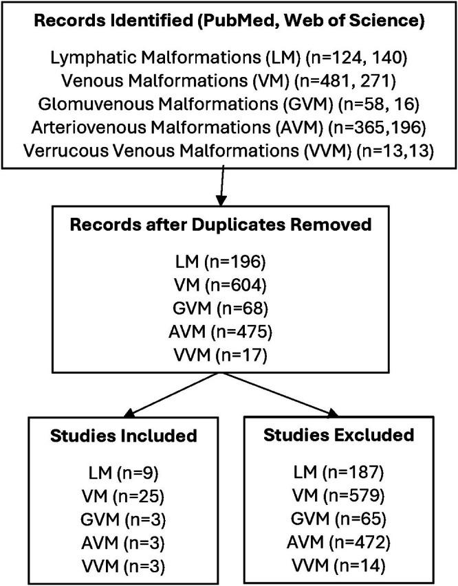 https://cdn.ncbi.nlm.nih.gov/pmc/blobs/8ee1/12285566/79bc6074a157/PDE-42-716-g003.jpg
