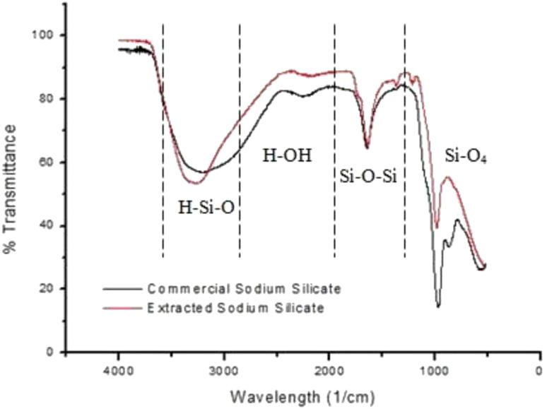 https://cdn.ncbi.nlm.nih.gov/pmc/blobs/8ee3/9813804/a86cece35ad5/d2ra07490g-f3.jpg