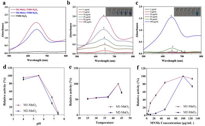 https://cdn.ncbi.nlm.nih.gov/pmc/blobs/8ee4/10480446/214725902a02/41598_2023_41598_Fig5_HTML.jpg