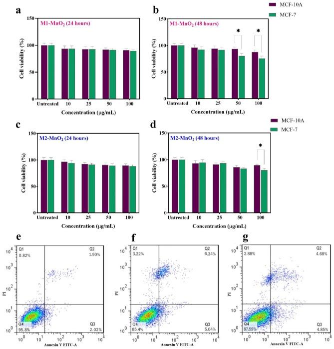 https://cdn.ncbi.nlm.nih.gov/pmc/blobs/8ee4/10480446/2d260841857c/41598_2023_41598_Fig7_HTML.jpg
